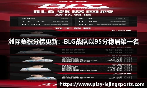 洲际赛积分榜更新：BLG战队以95分稳居第一名